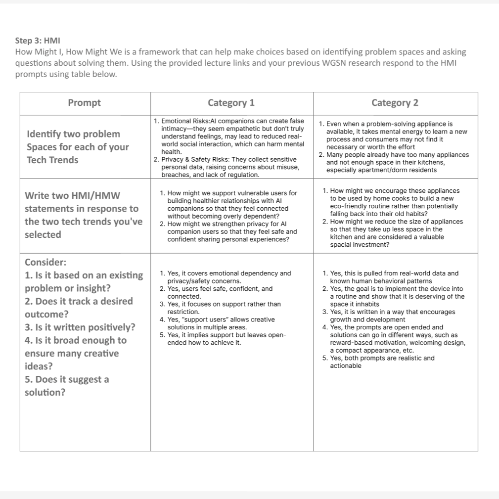 Our responses to the HMI Research questions.